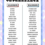 南充综合高中学校：怎么选择中职学校的专业？有哪些热门专业排在前5名？